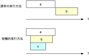 if( a ) then b else c