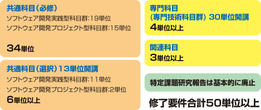 �K�v�P��