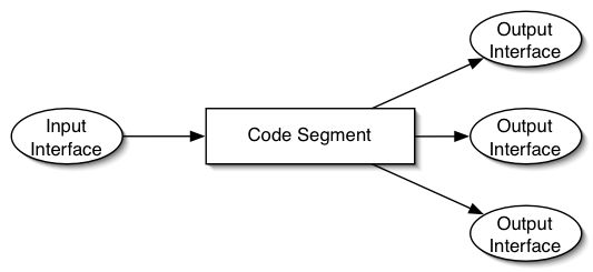 code