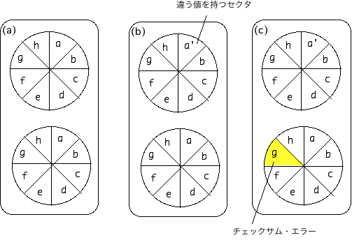 テキスト、データ、スタック複数