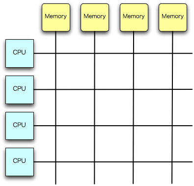 n*CPU-n*Memory