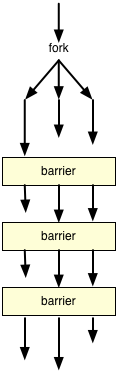 single-fork===barrier==barrier===barrier===