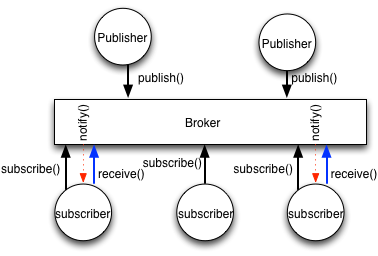 $BAw?.<T$,%V%m!<%+$K(Bpublish$B!