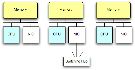 PC*3--hub