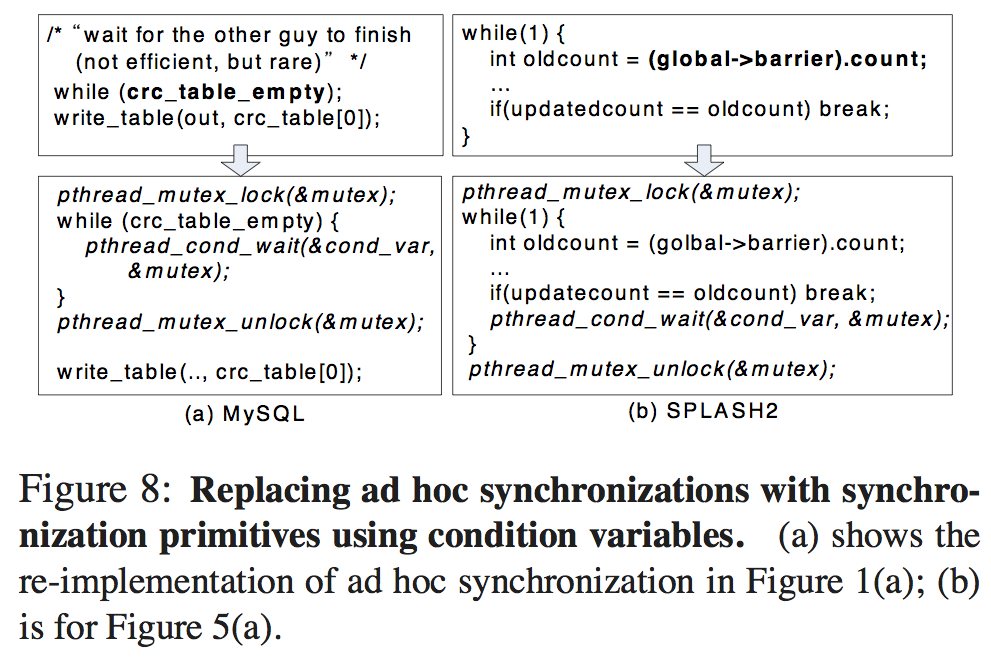 ad hoc sync in MySQL Mozilla OpenLDAP 