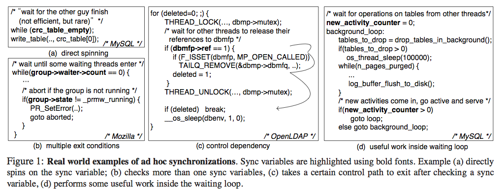 ad hoc sync in MySQL Mozilla OpenLDAP 