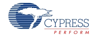 Cypress Semiconductor Corporation