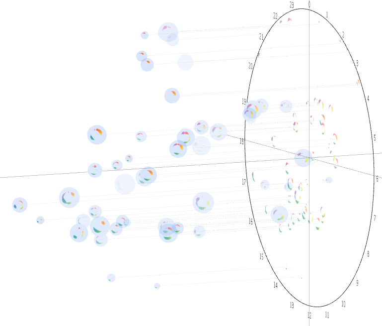 3D ChronoView