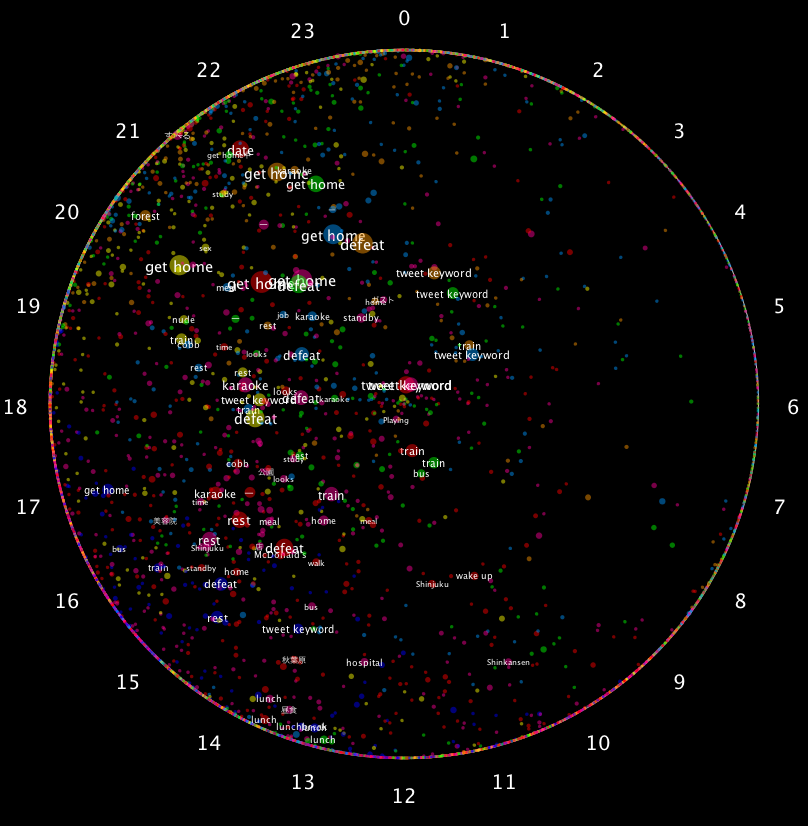 ChronoView