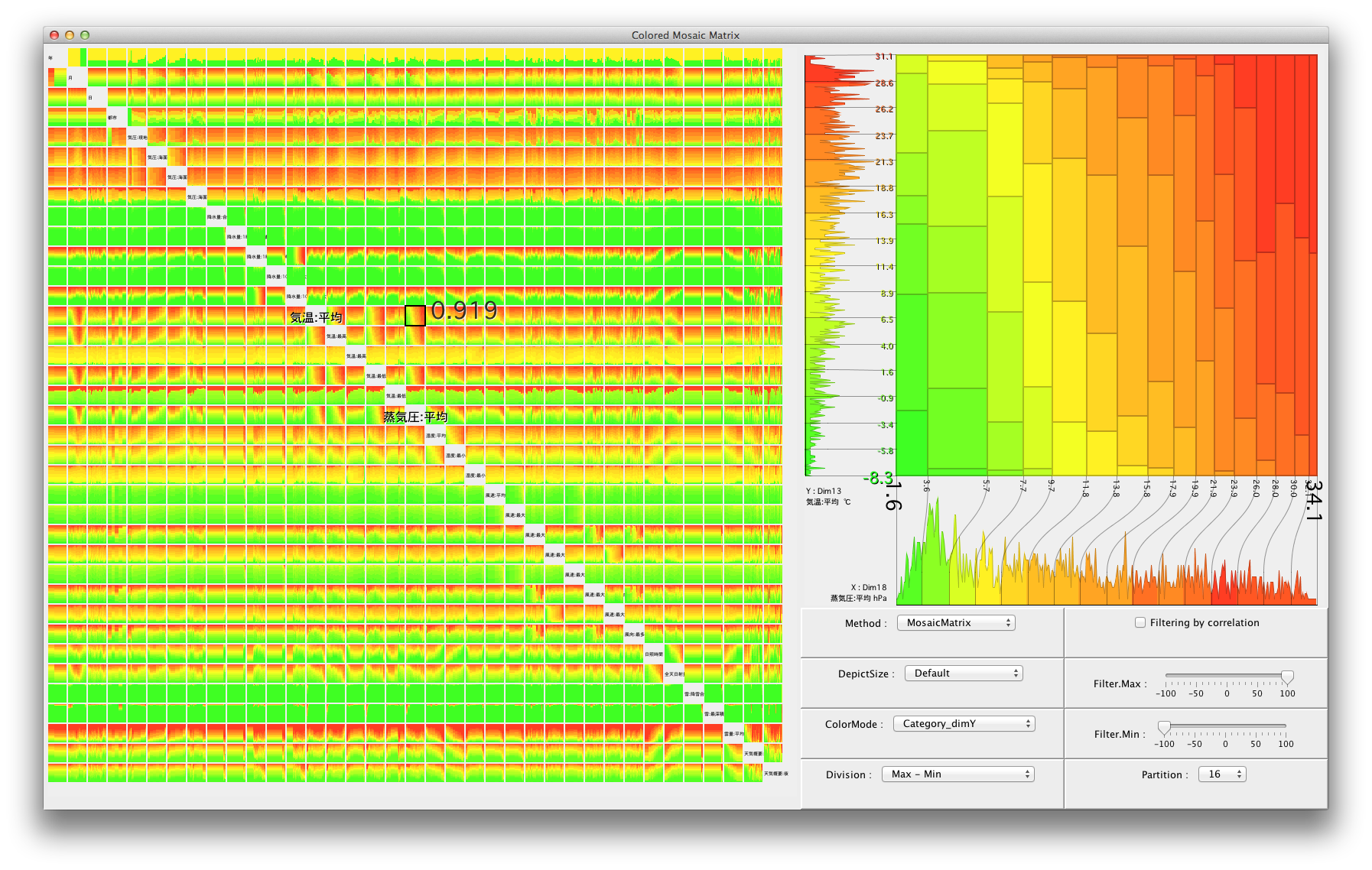 Colored Mosaic Matrix