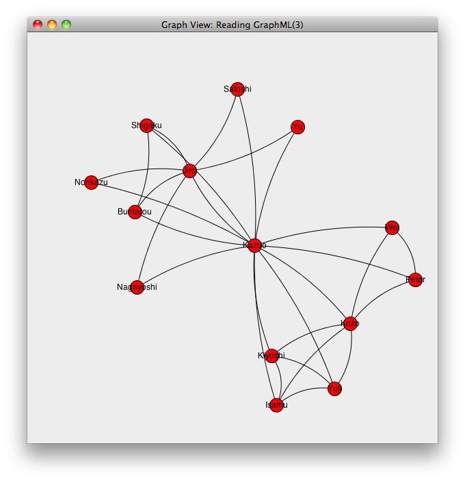 Execution result of Sample7a3.java